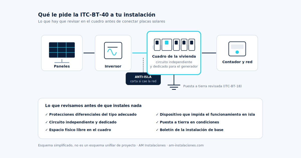 Autoconsumo fotovoltaico: qué debe cumplir tu cuadro eléctrico antes de instalar placas solares
